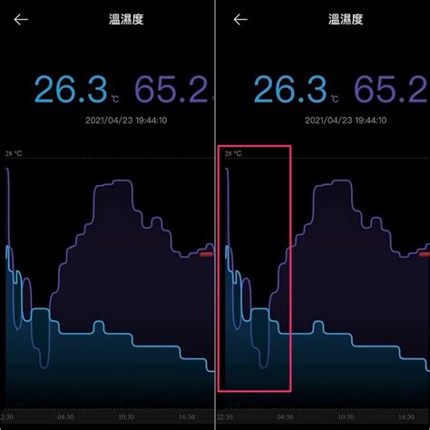 發霉濕度